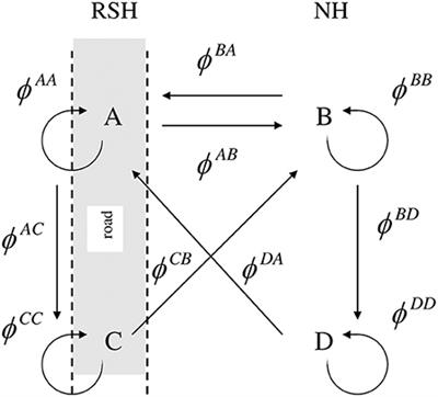 Roads and Road-Posts as an Ecological Trap for Cavity Nesting Desert Birds